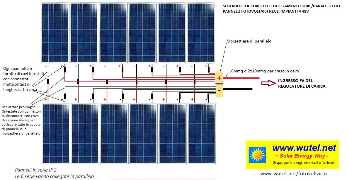 Come Collegare Due o Più Pannelli Solari Fotovoltaici in Serie